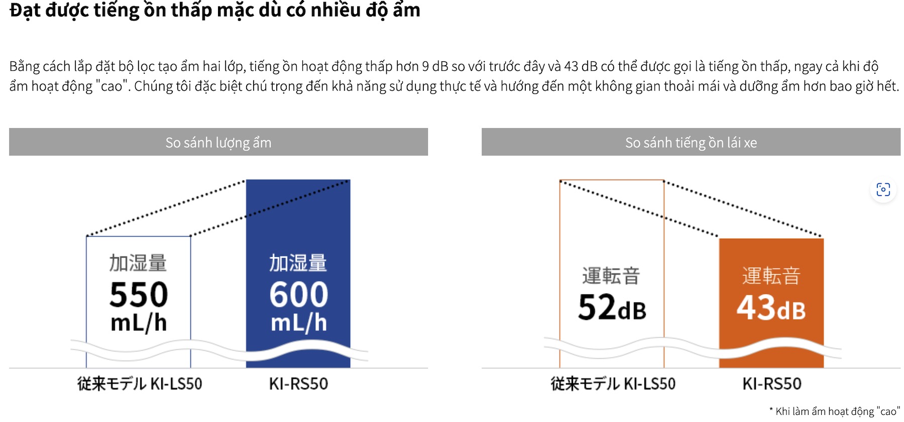 Máy Lọc Khí Bù Ẩm SHARP KI-RS50
