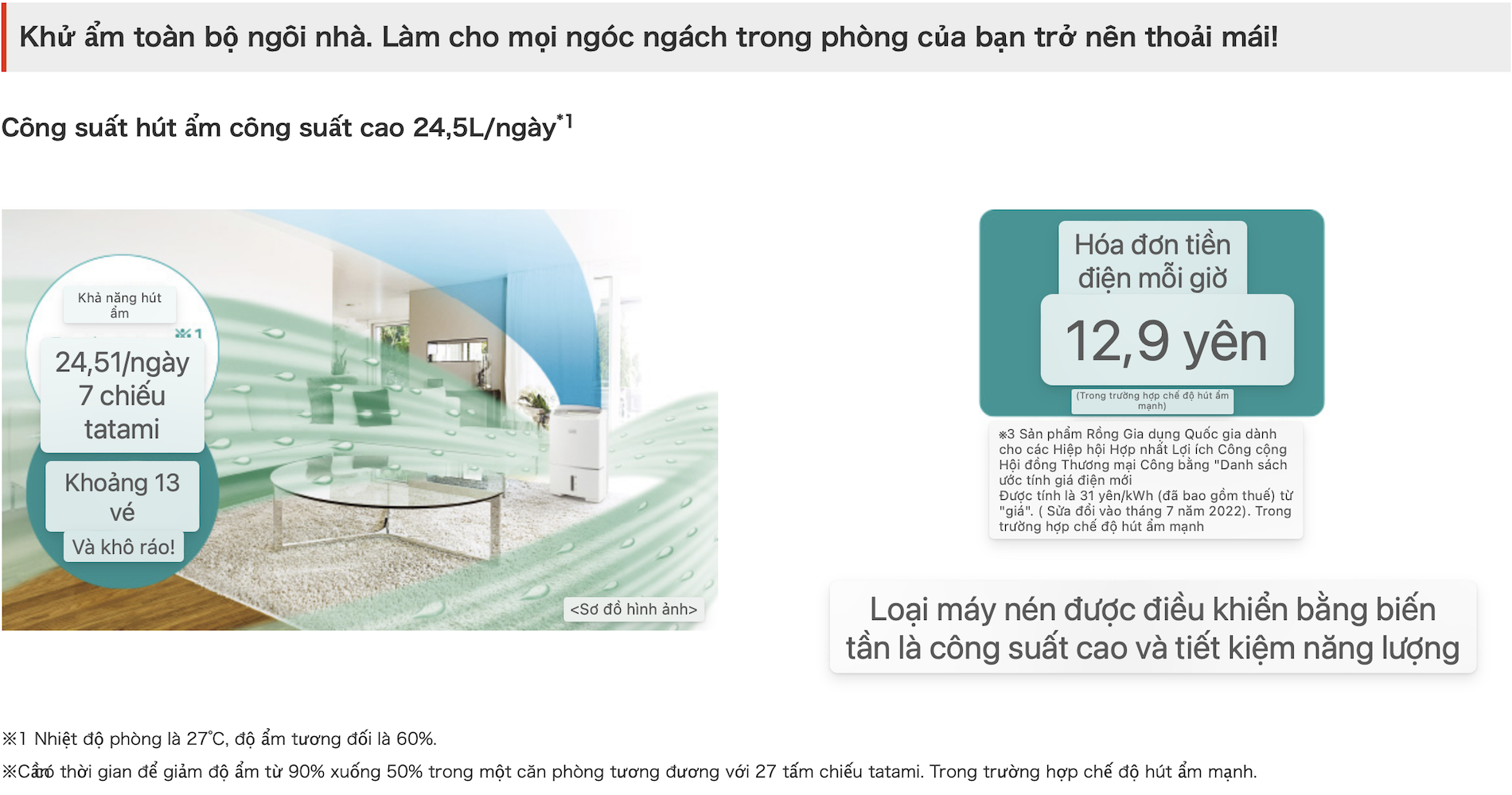 H&igrave;nh ảnh thực tế m&aacute;y h&uacute;t ẩm VIP MITSUBISHI MJ-PV250YX-W tại japanshop.THT