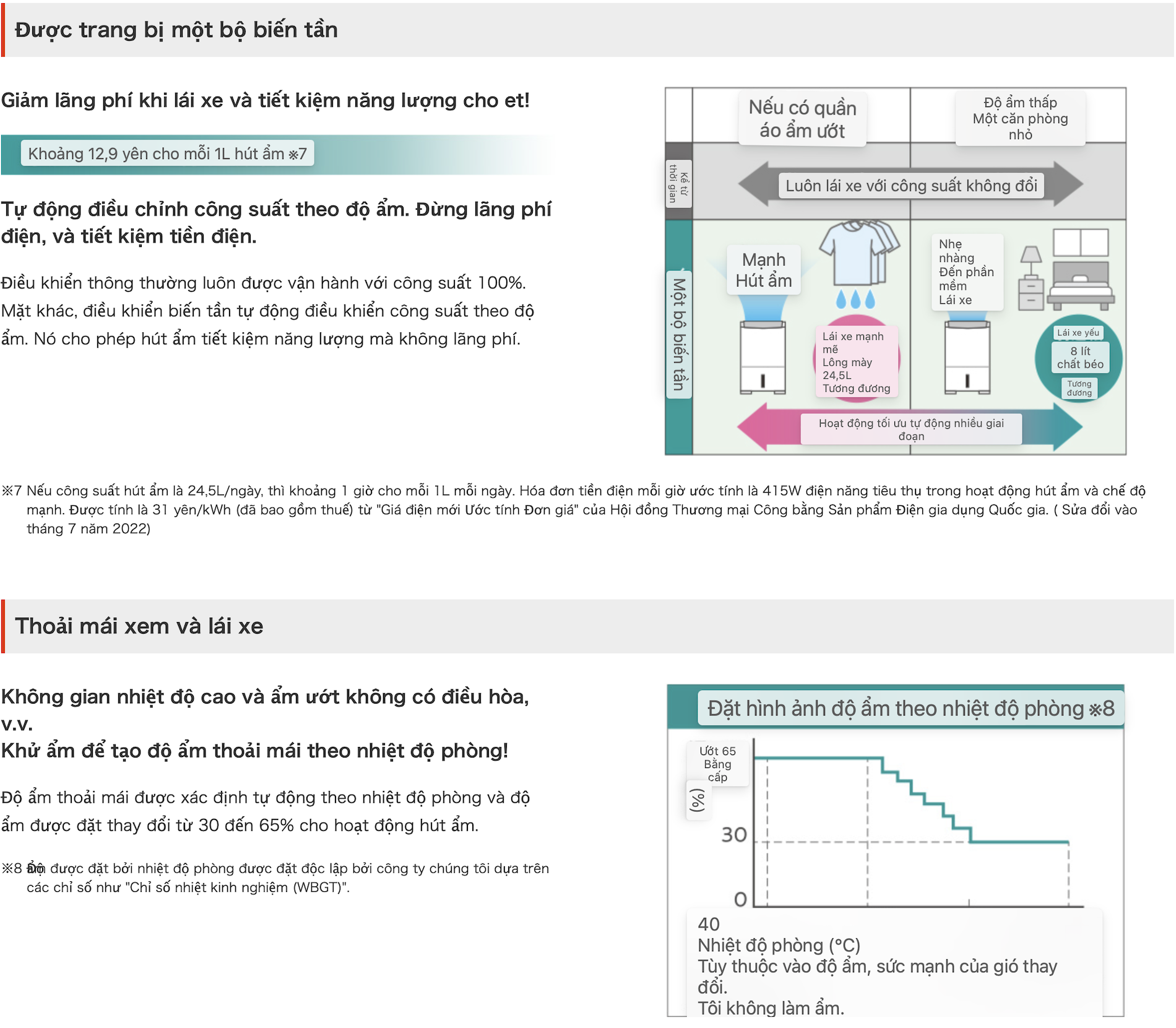 H&igrave;nh ảnh thực tế m&aacute;y h&uacute;t ẩm VIP MITSUBISHI MJ-PV250YX-W tại japanshop.THT
