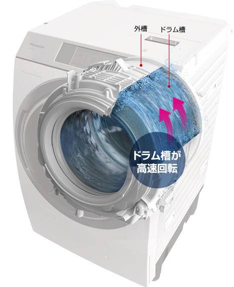 Nên chọn mua máy giặt Nhật có công nghệ Inverter