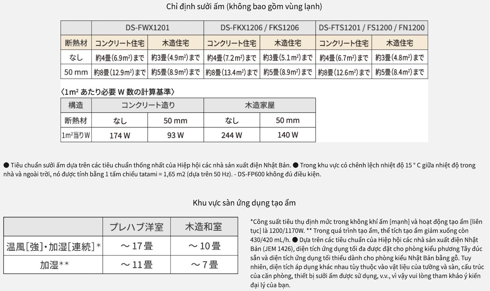 MÁY SƯỞI GỐM, LỌC KHÍ TẠO ẨM PANASONIC DS-FKX1206-H TẠI JAPANSHOP.THT