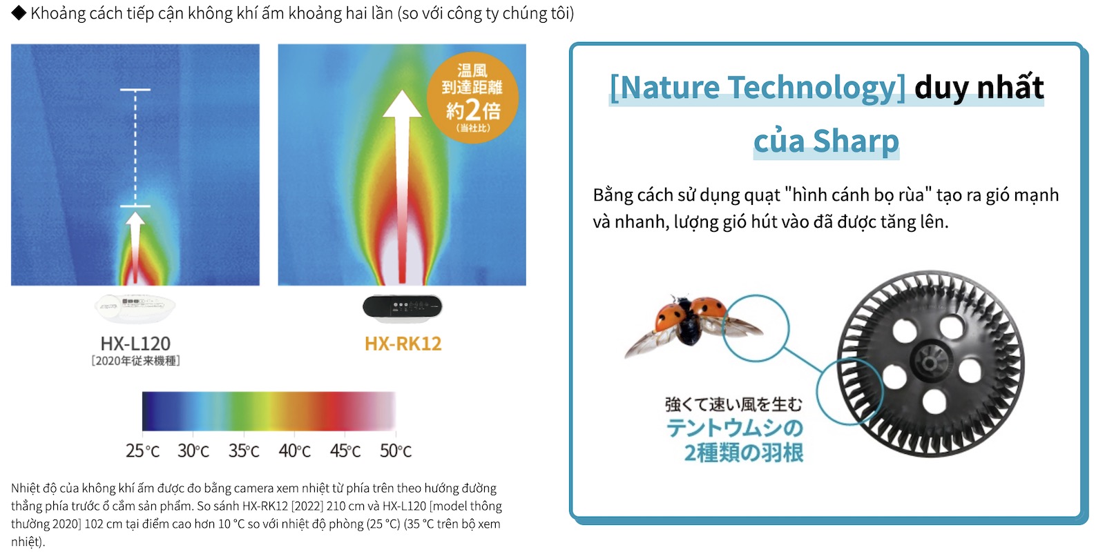 MÁY SƯỞI BÙ ẨM KIÊM LỌC KHÍ BẰNG ION SHARP HX-RK12-W TẠI JAPANSHOP.THT