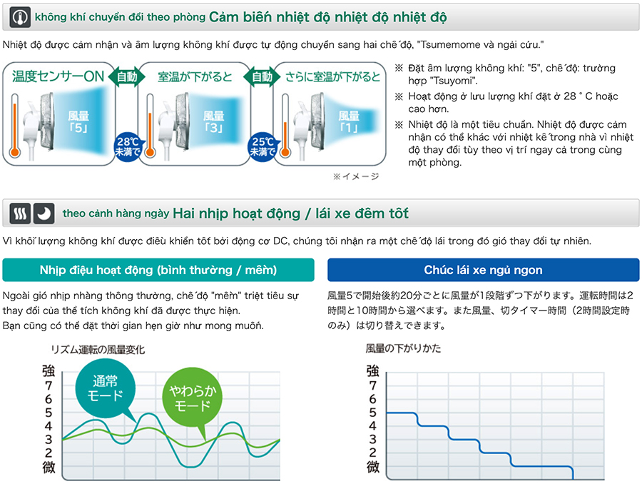 Quạt cây Nhật nội địa HITACHI HEF-DC5000 cảm ứng nhiệt độ