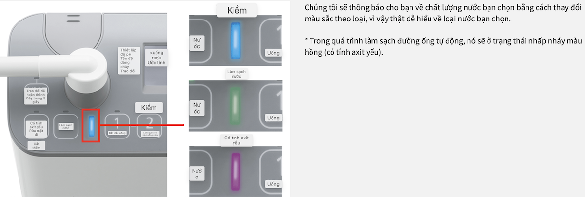 MÁY LỌC NƯỚC ĐIỆN GIẢI PANASONIC TK-AS47 LỌC ĐƯỢC 19 TẠP CHẤT VÀ CHẤT GÂY NGHIỆN