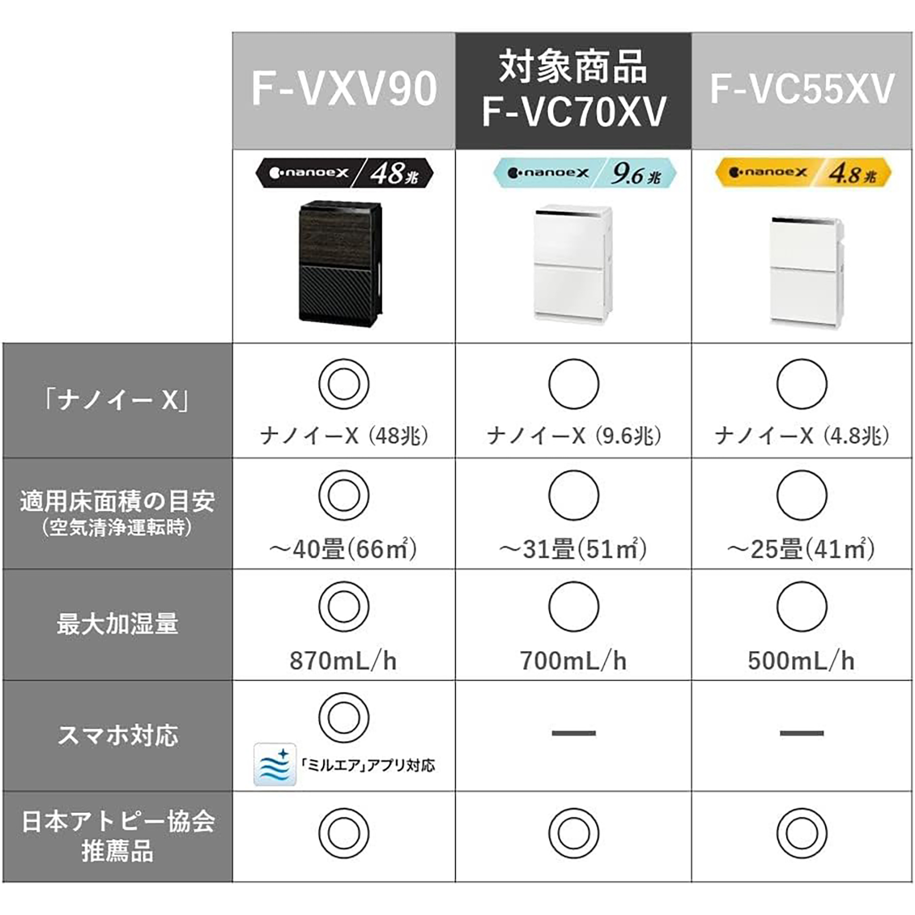 MÁY LỌC KHÔNG KHÍ BÙ ẨM PANASONIC F-VC70XV-W – NANOE X 9.6 NGHÌN TỶ ION