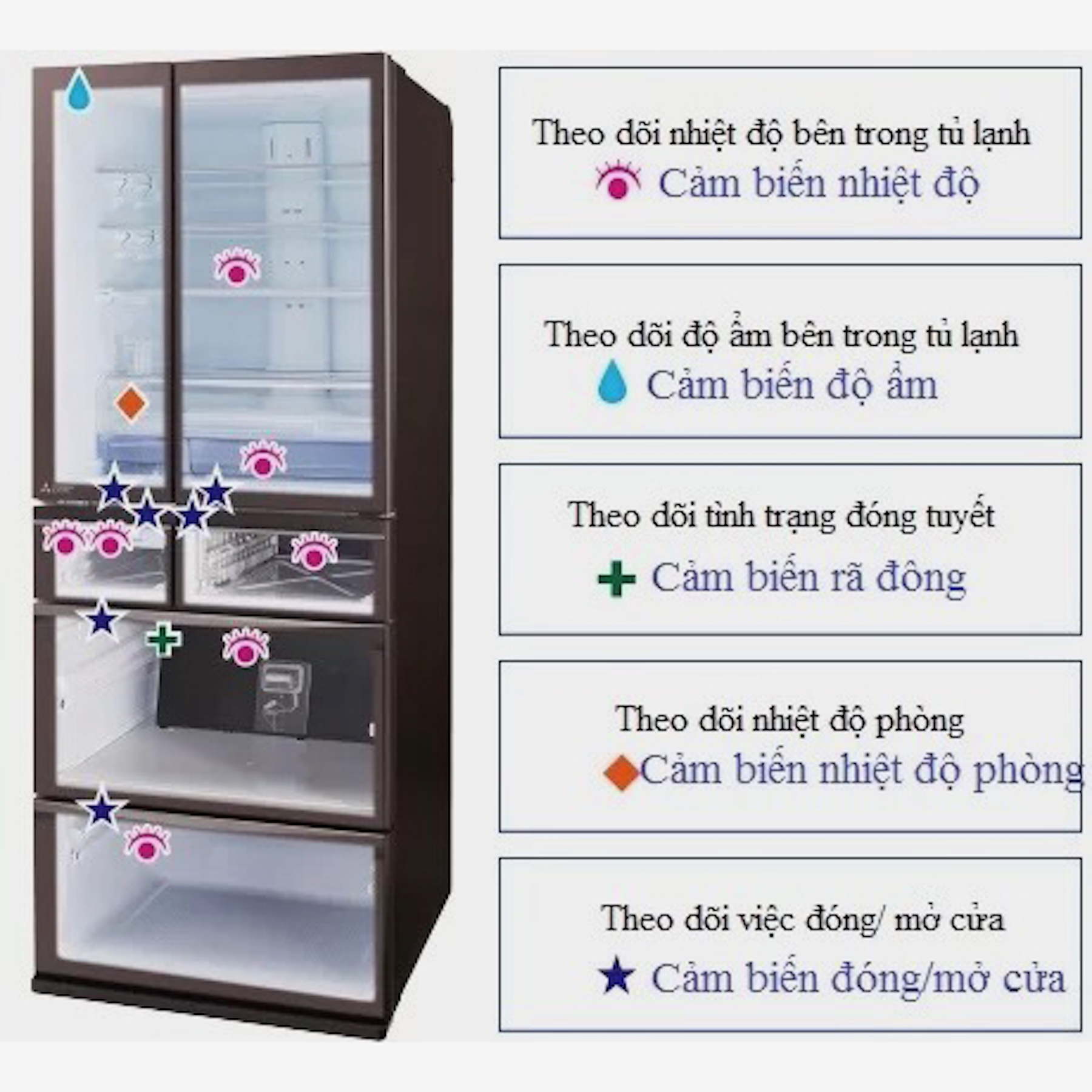 TỦ LẠNH NỘI ĐỊA NHẬT MITSUBISHI MR-WXD70M-H – 700 LÍT - AI THÔNG MINH